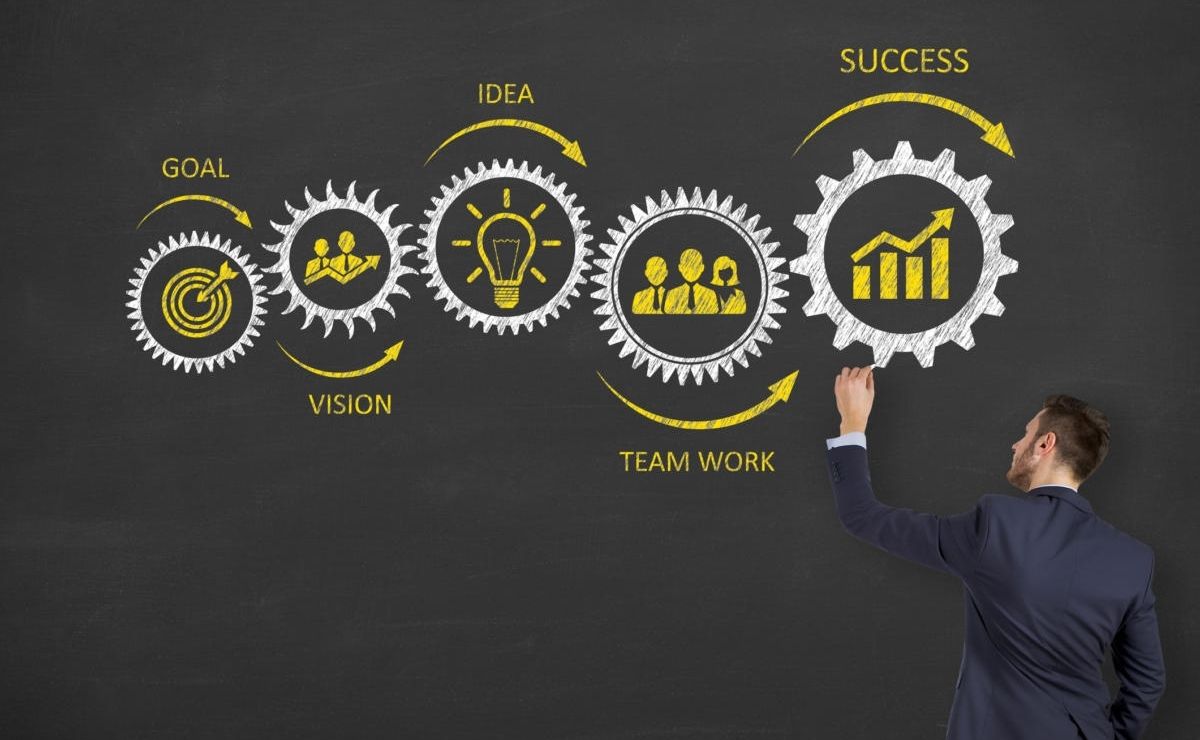 How To Create A Culture Of Innovation At The Workplace Experts Talk